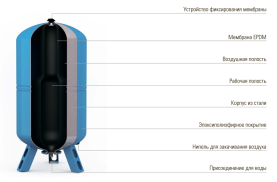 Гидроаккумулятор Wester 50 литров мембранный расширительный бак для водоснабжения WAV 50 0141100 в Красноярске 1