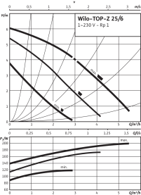 Циркуляционный насос Wilo Top-Z 25/6 EM PN6/10 в Красноярске 2