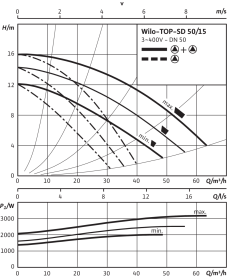 Циркуляционный насос Wilo Top-SD 50/15 DM PN6/10 в Красноярске 4