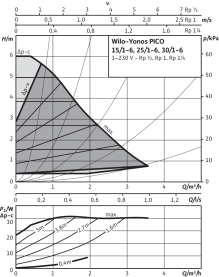 Циркуляционный насос Wilo Yonos Pico 25/1-6-130 с электронным управлением в Красноярске 3