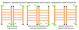 Полотенцесушитель Двин электрический K (1 - 1/2) 100/50 в Красноярске 1