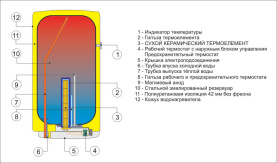 Водонагреватель накопительный вертикальный, навесной OKCE 100 Drazice 1108108101 в Красноярске 3