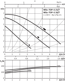 Насос циркуляционный Wilo TOP-S 30/7 EM PN6/10 мокрый ротор в Красноярске 2