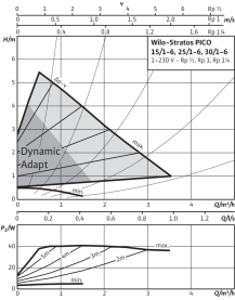 Циркуляционный насос Wilo Stratos PICO 25/1-6 в Красноярске 3