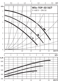 Циркуляционный насос Wilo Top-SD 50/7 DM PN6/10 в Красноярске 3