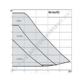 Насос циркуляционный с мокрым ротором YONOS PICO 25/1-6 PN6 1х230В/50 Гц Wilo 4215515 в Красноярске 1
