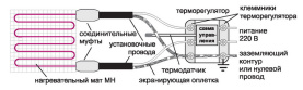 Комплект для электрического теплого пола "Теплолюкс MiNi" МН-155-1,00 в Красноярске 2