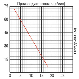 Насос вибрационный Jemix XVM 60 B/20, 0,25 кВт, нижний забор воды в Красноярске 2