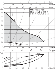 Циркуляционный насос Wilo Stratos PICO 30/1-4 в Красноярске 2