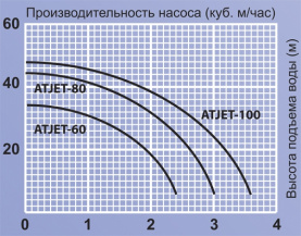 Автоматическая насосная станция Jemix ATJET-100 750 Вт в Красноярске 1